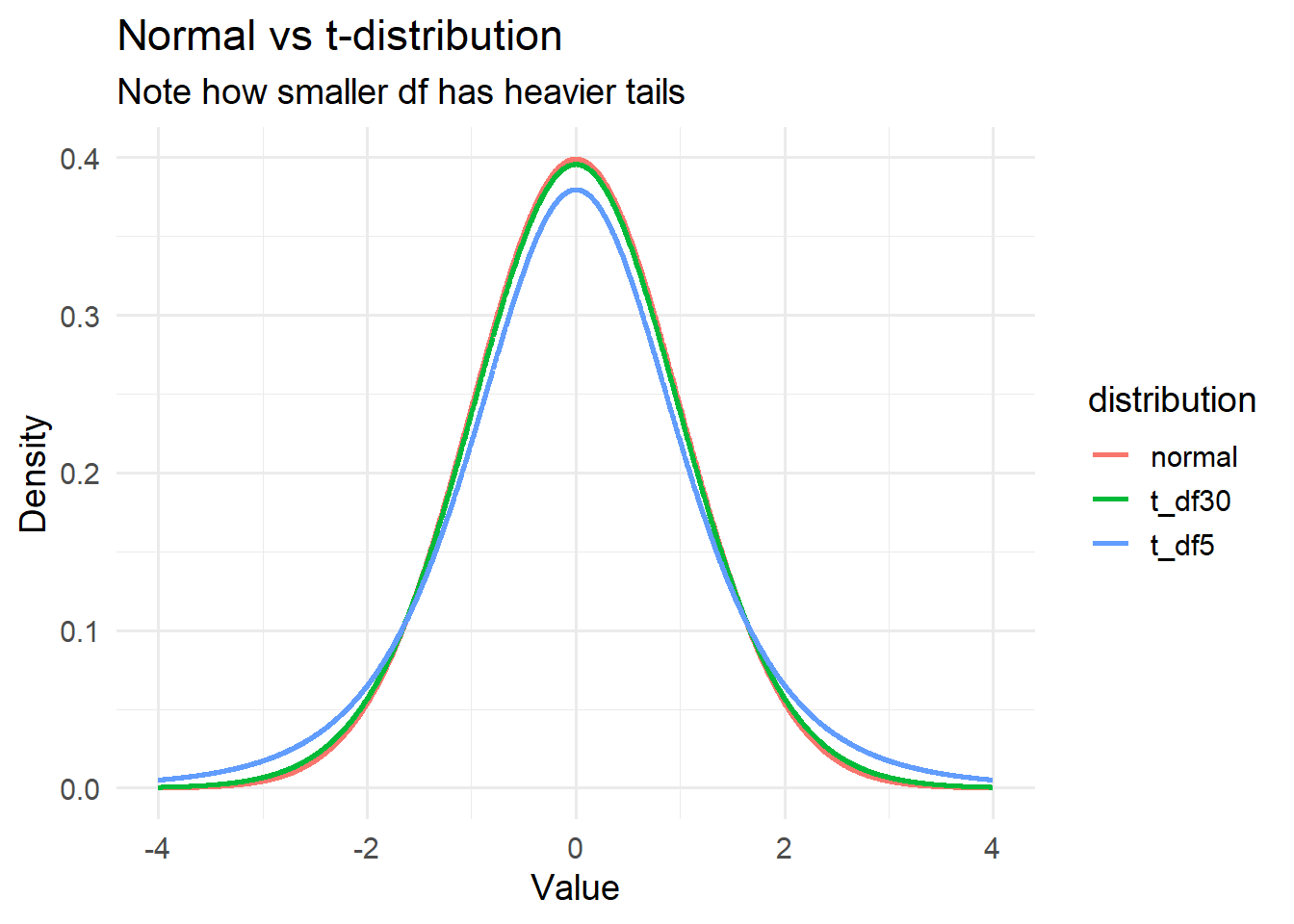 The T Test Story C5025HF Research Methods And Geographical the-t-test-story-c5025hf-research-methods-and-geographical